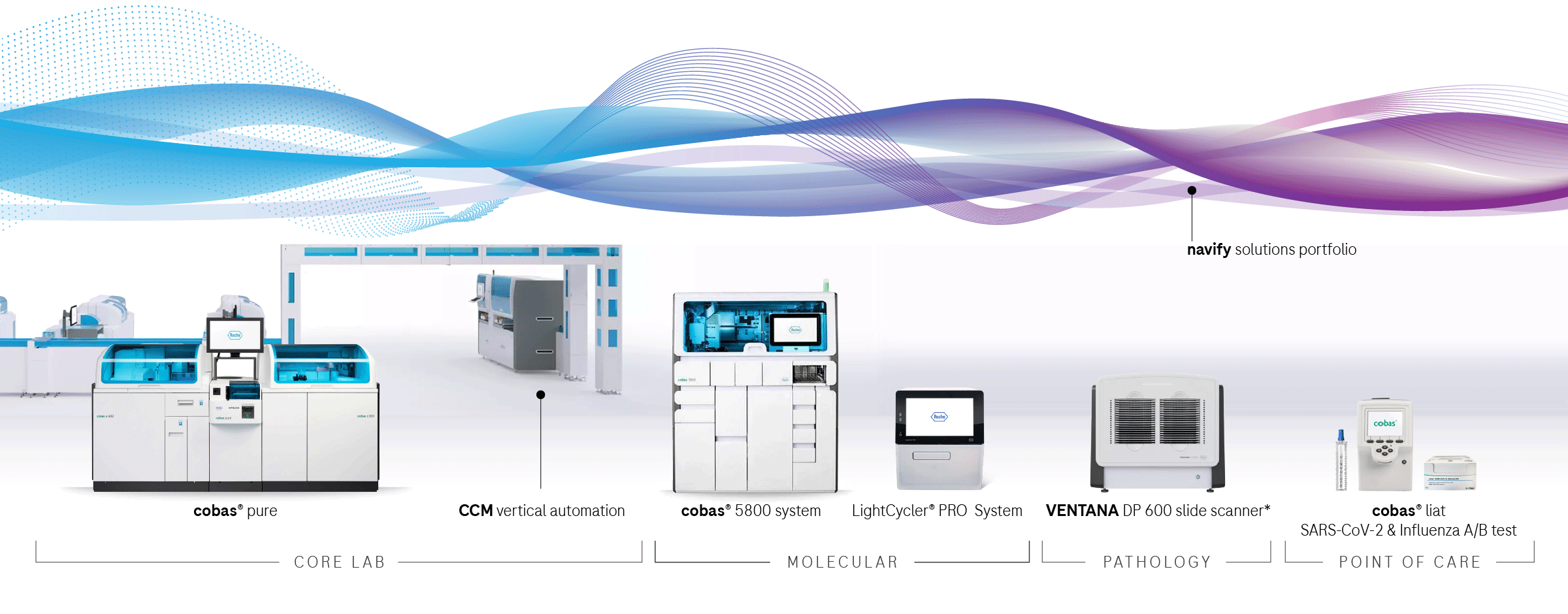 Simplifying and strengthening diagnostics in 2023