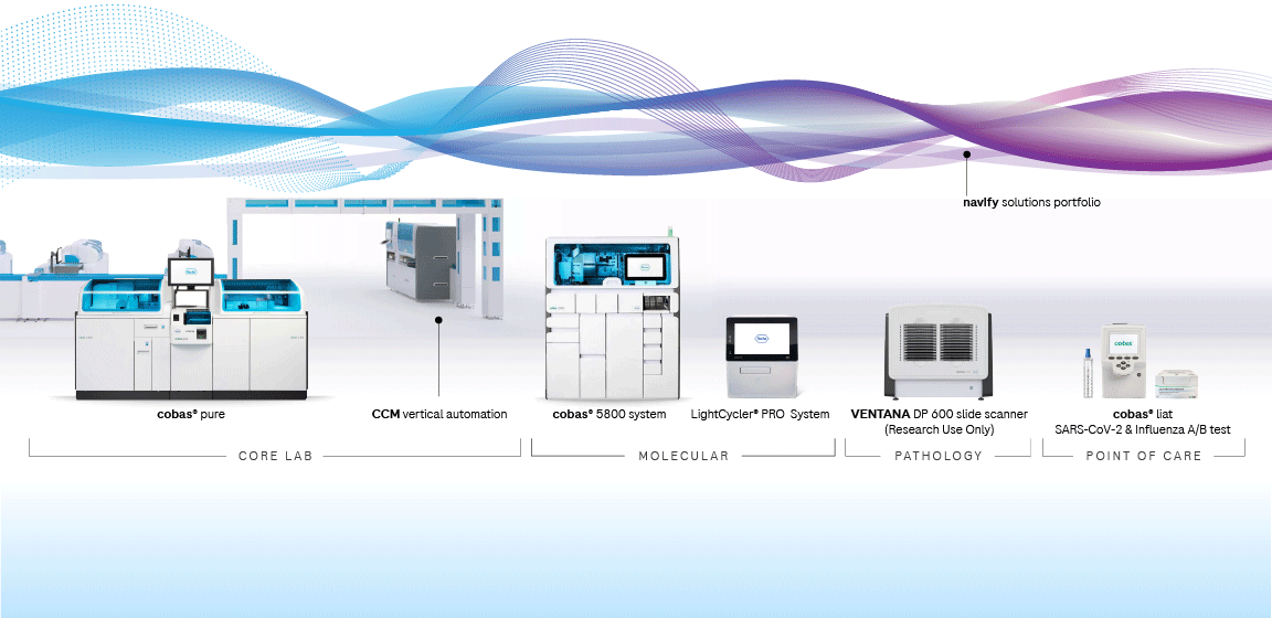 Simplifying and strengthening diagnostics in 2023